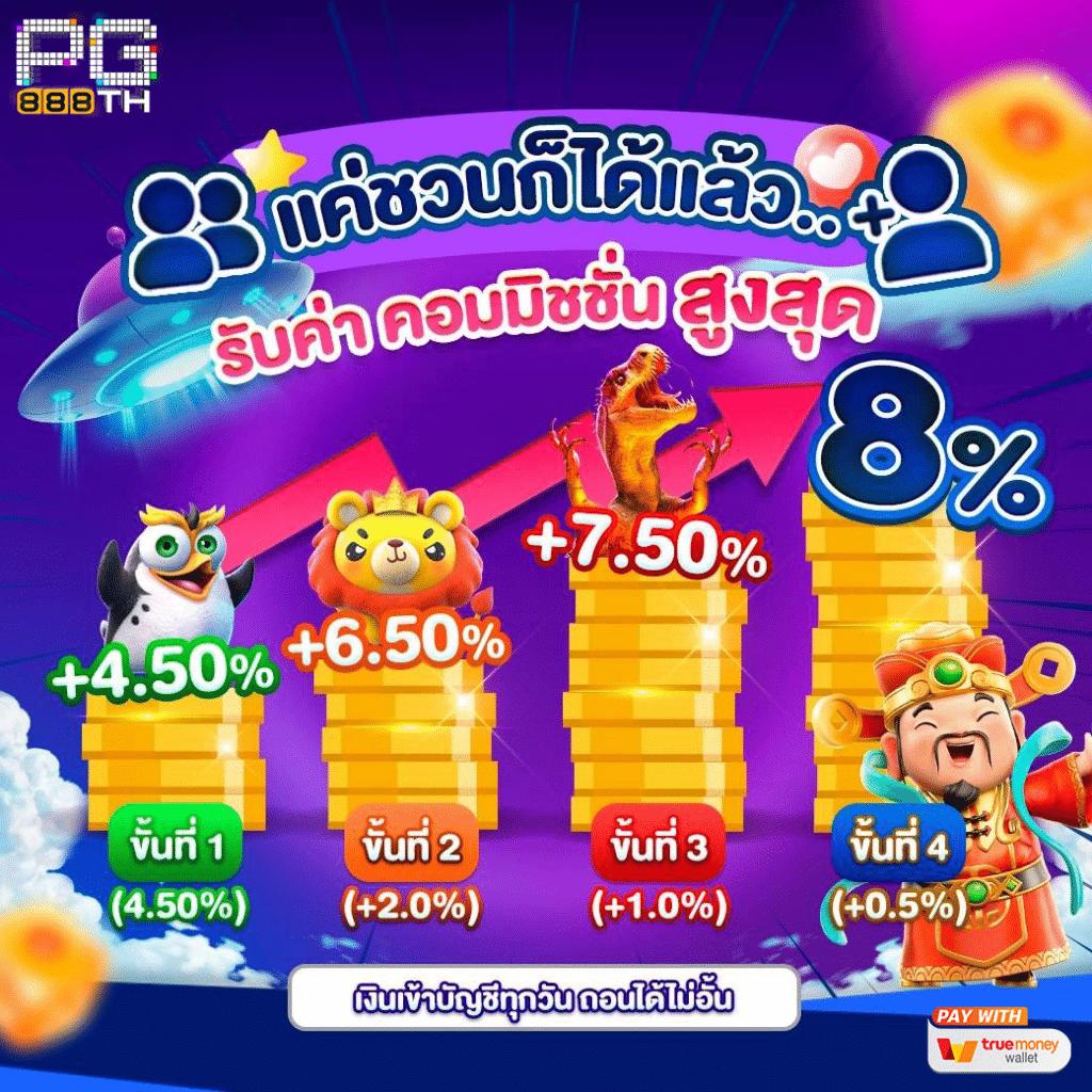 4King Slot คาสิโนออนไลน์มั่นใจ บริการครบวงจรในไทย 2024