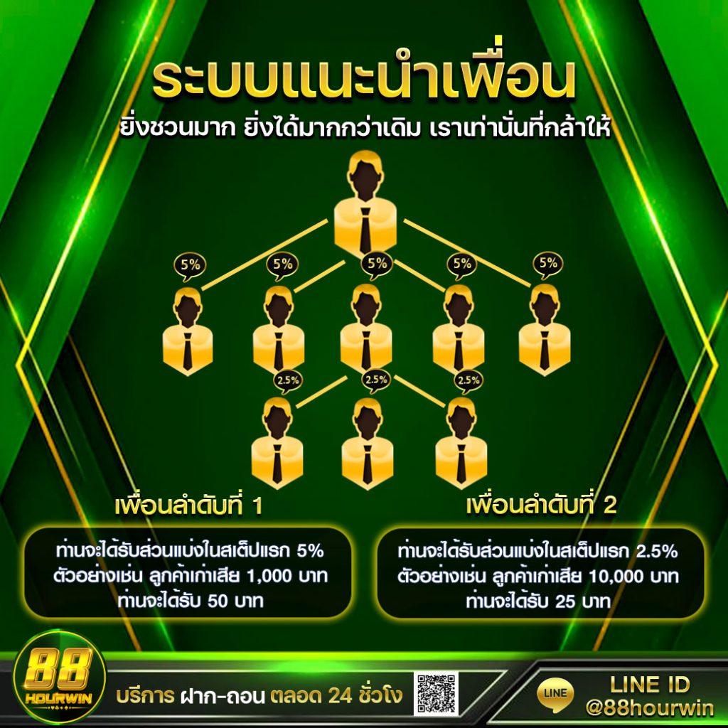 7รับ100 คาสิโนออนไลน์เว็บตรง ระบบใหม่ล่าสุด พร้อมโปรโมชั่น 2024