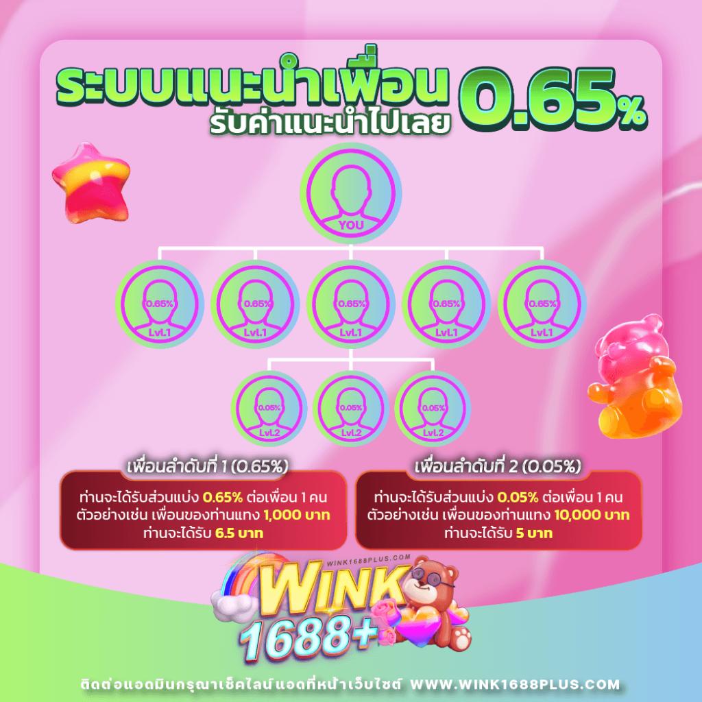 Allure 168 เข้าสู่ระบบ เล่นง่าย จบครบในเว็บเดียว