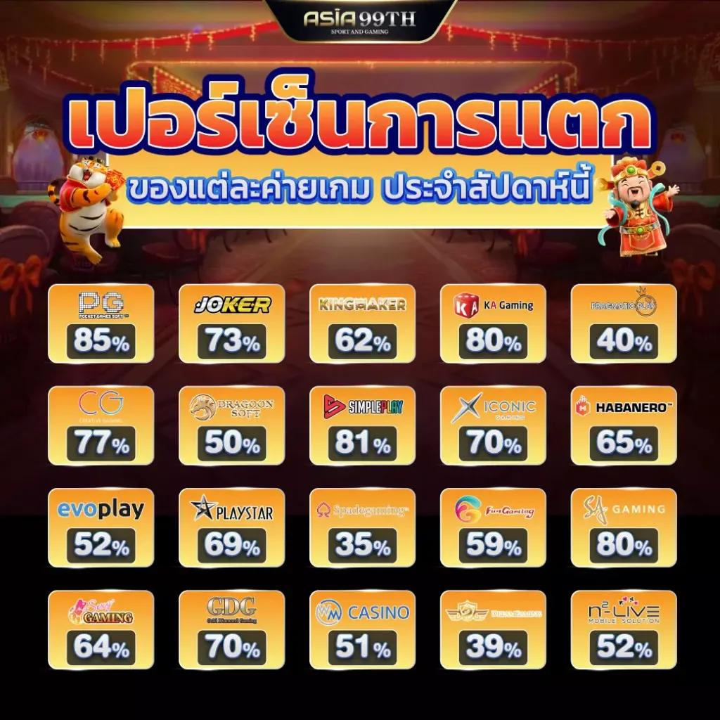 Wing1688 Member789 คาสิโนครบครัน ศูนย์รวมความสนุกสุดฮิตในไทย