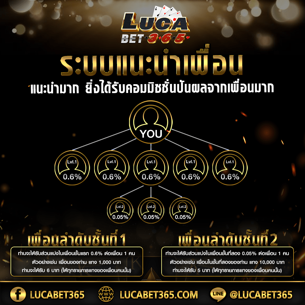 ufa888 คาสิโนอันดับหนึ่ง พร้อมโปรโมชั่นสุดพิเศษ สมัครวันนี้