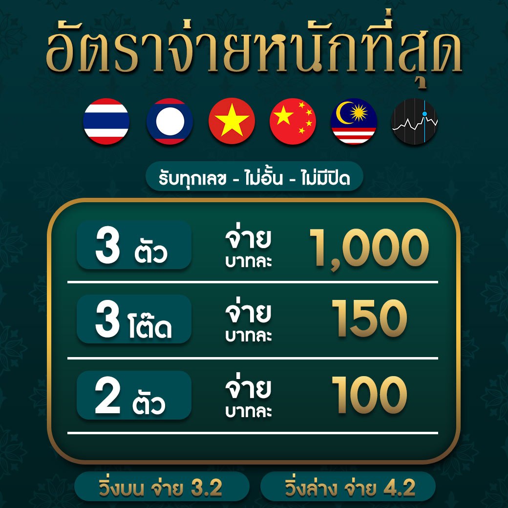 ufa lion 168 ศูนย์รวมเกมคาสิโนออนไลน์ครบครัน ระบบทันสมัยปลอดภัย