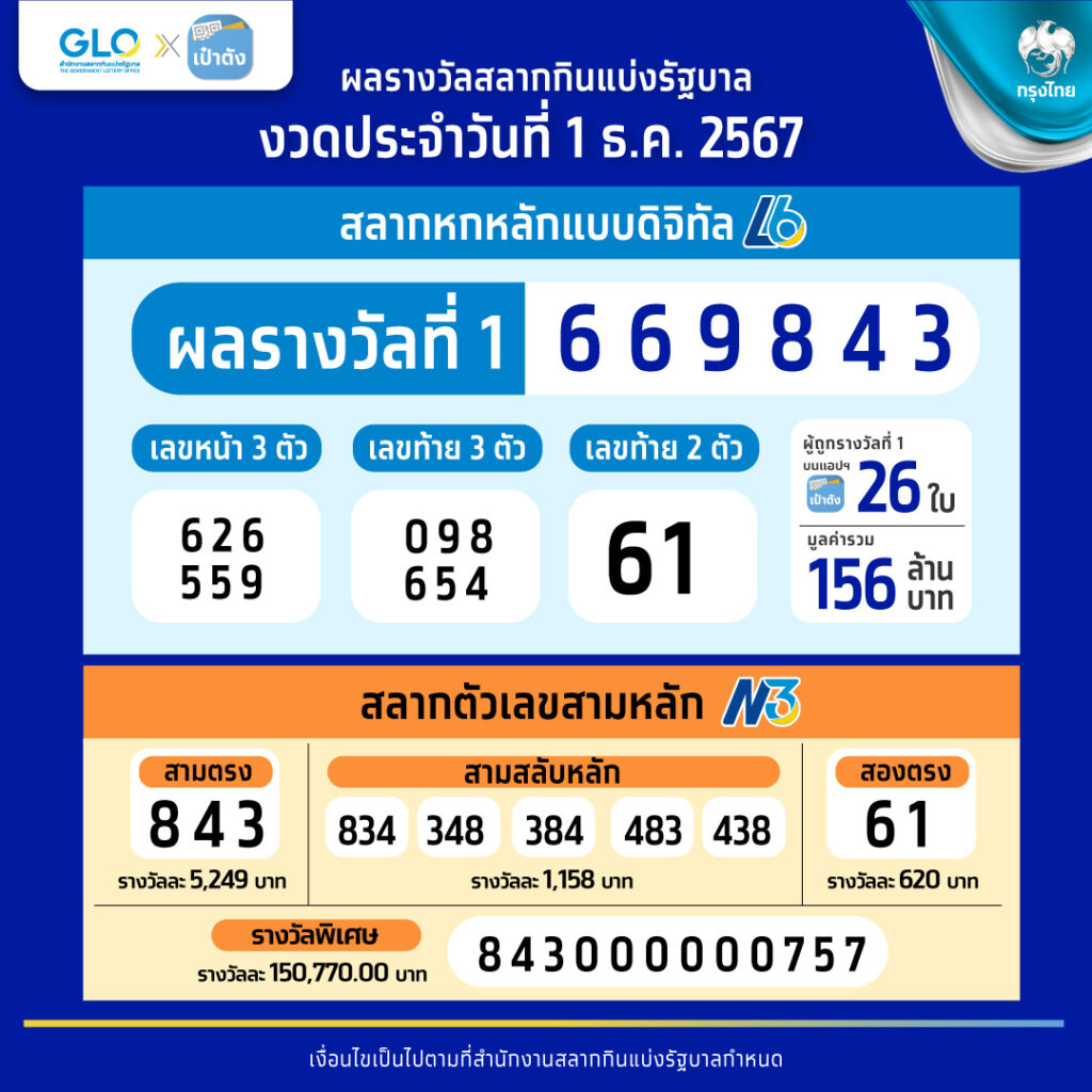 ทดลองเล่นสล็อต PG999 เล่นง่ายได้ไว มั่นใจในความปลอดภัย