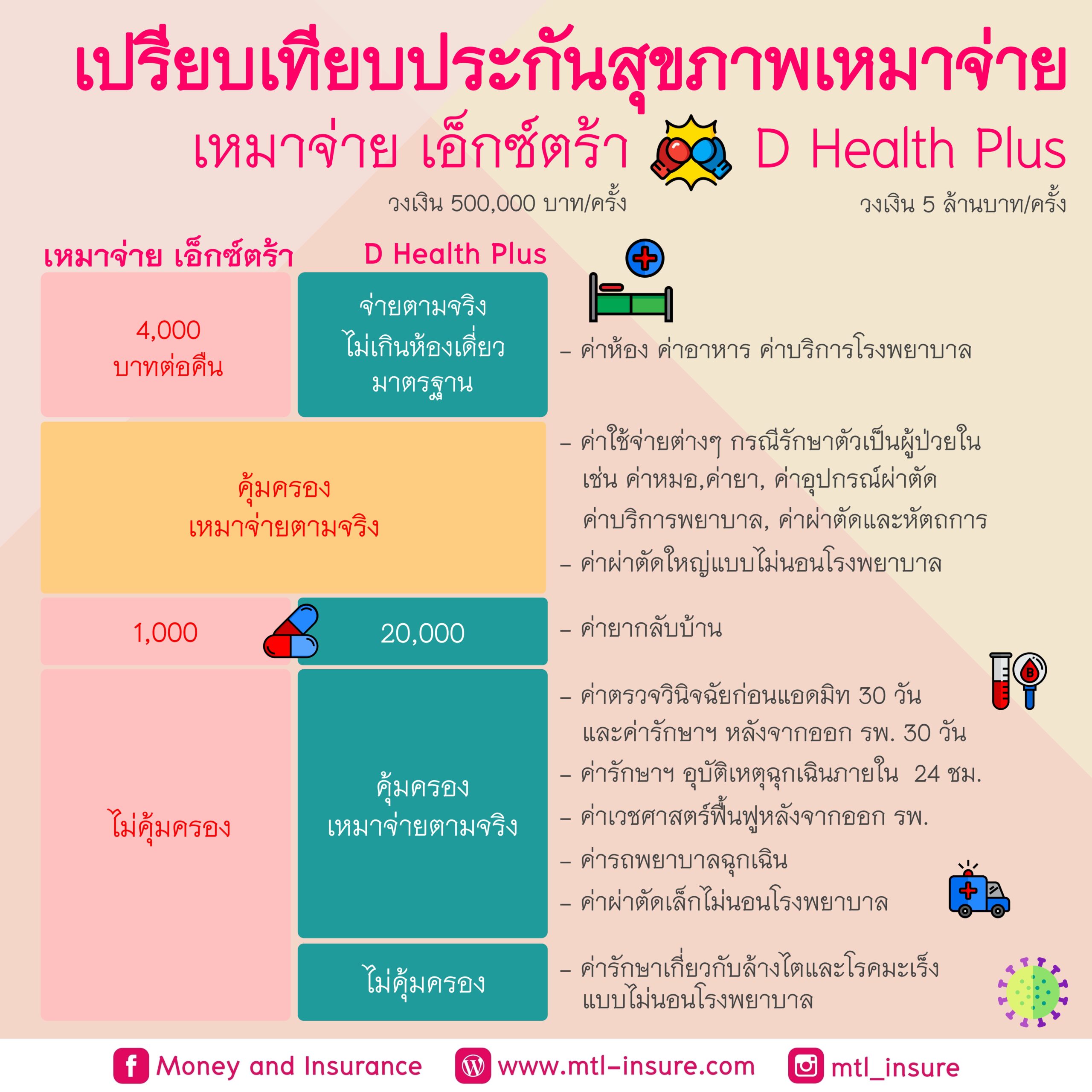 บ้านผลบอบ คาสิโนออนไลน์ เดิมพันง่ายและได้เงินจริงในไทย