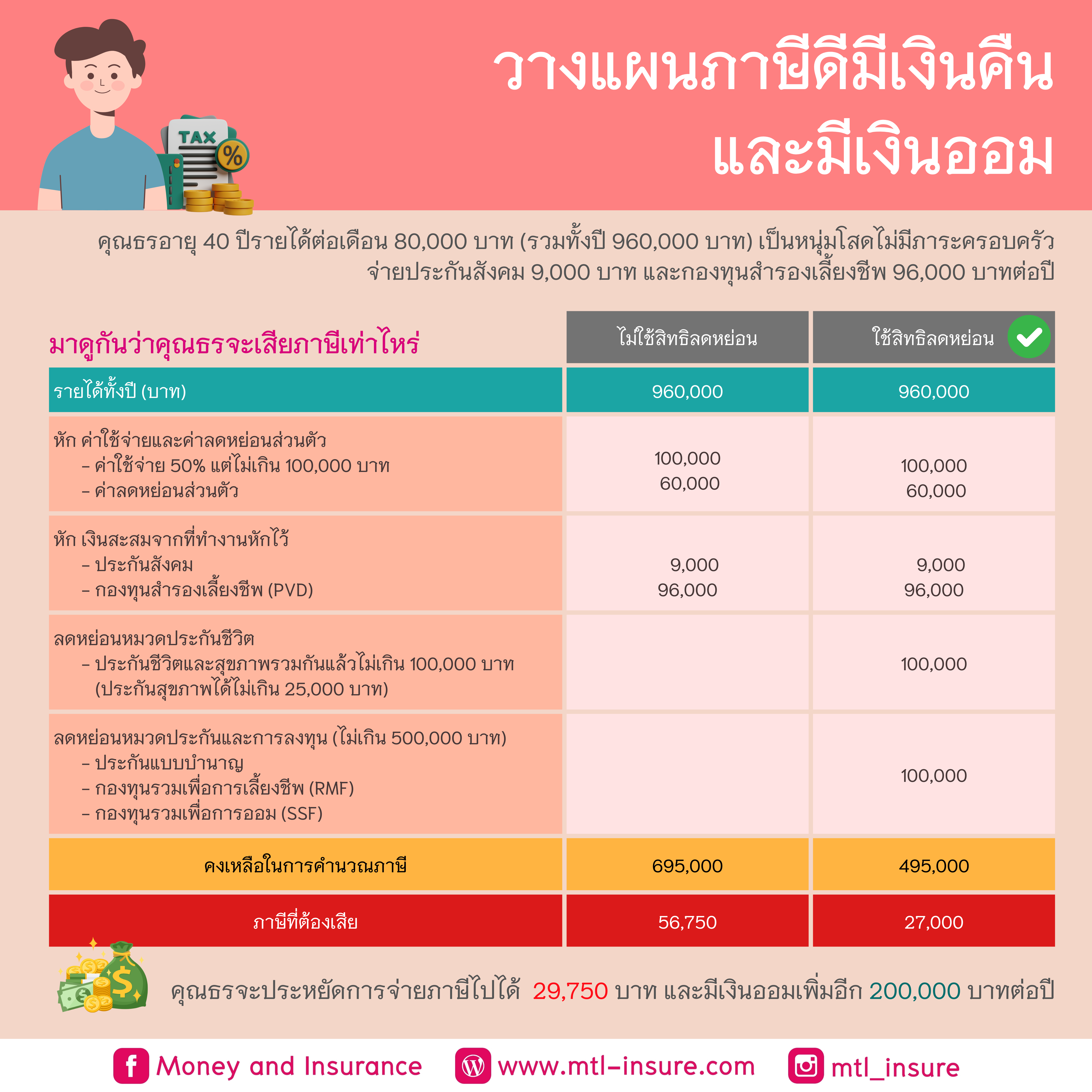 ผลบอลthvip คาสิโนออนไลน์ครบวงจร เว็บสล็อตทันสมัย แม่นยำที่สุด