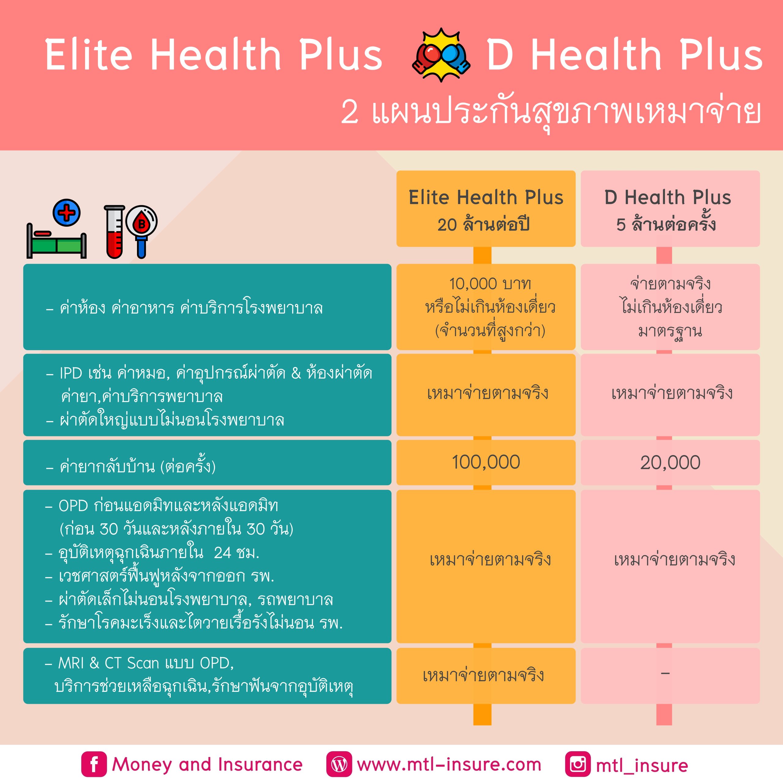 ผลบอลสดวันนี้ พร้อมอัปเดตทุกลีกแบบเรียลไทม์ ดีกว่าทุกการเดิมพัน