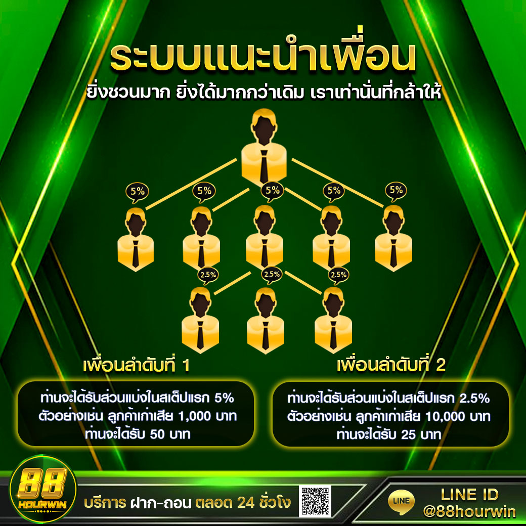 ยู ฟ่า สล็อต 777 เว็บตรง รวมเกมสล็อตแตกง่าย ฝากถอนออโต้ 24 ชม