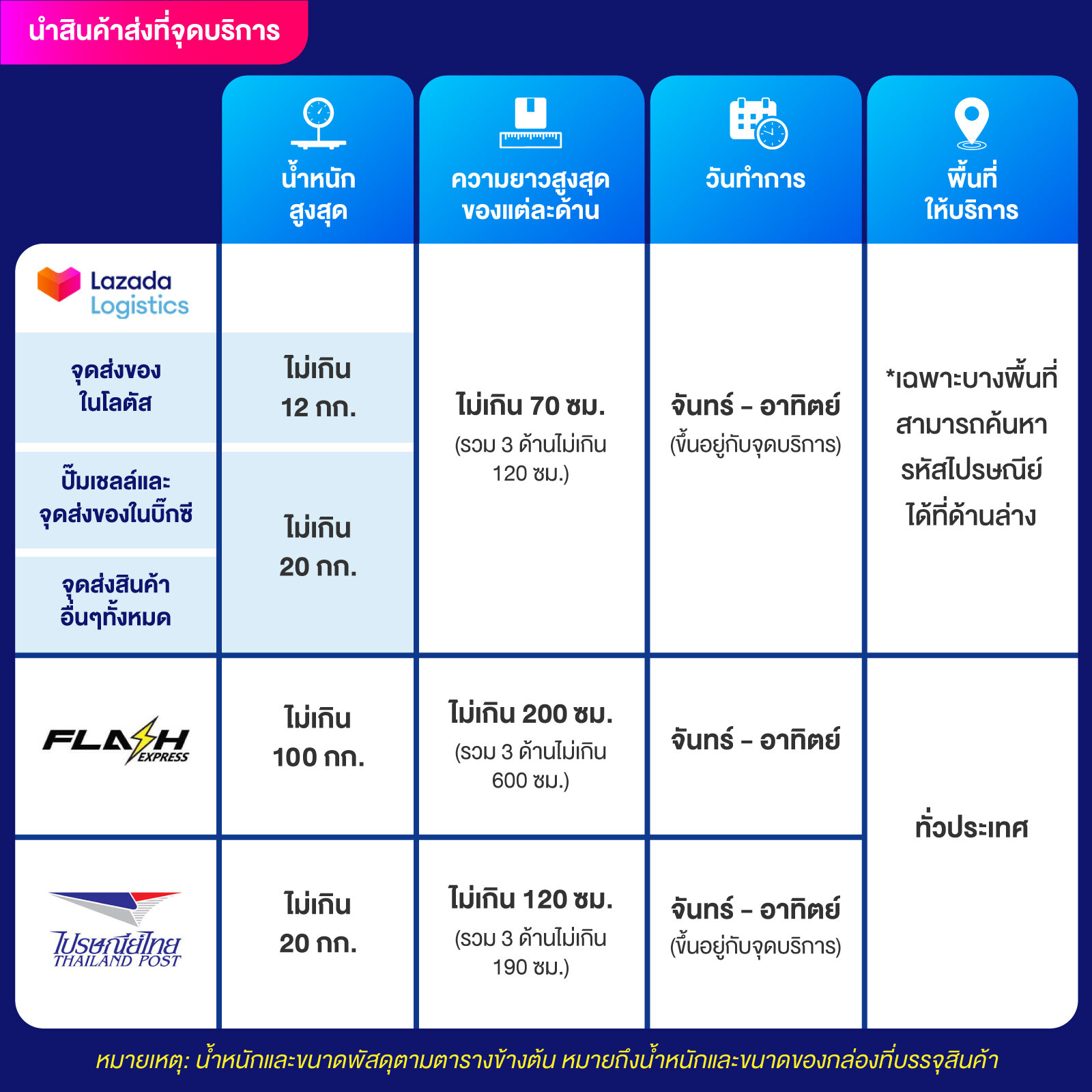 สล็อต 888 ออนไลน์ คาสิโนอันดับหนึ่ง รวมเกมสล็อตสร้างรายได้สุดมันส์