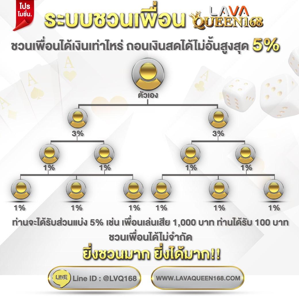 สล็อต 999 สมัครง่าย รับเครดิตฟรี พร้อมโปรโมชั่นสุดคุ้มในปี 2024
