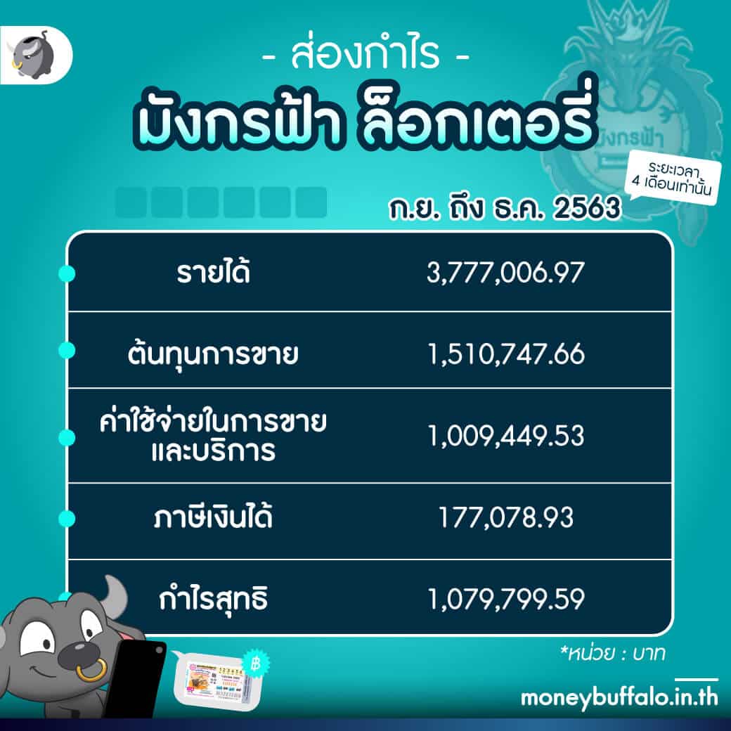 เดิมพันผลบาสสดกับ ผลบาสสด thscore vip คาสิโนอันดับหนึ่งในไทย