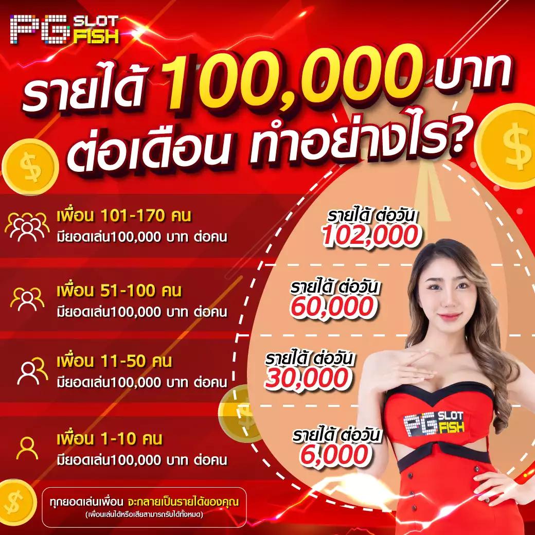 เบทฟิก สล็อต เว็บตรง ระบบออโต้ เริ่มต้นง่าย ไม่ผ่านเอเย่นต์